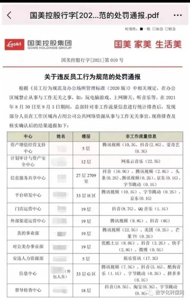 员工离职倾向监测软件疑似假新闻炒作，或涉违法，IT部门要谨慎安装使用