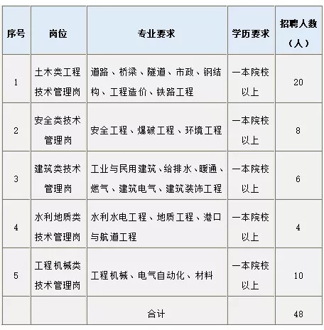 最新招聘！贵州一大批好单位统统缺人，岗位多待遇好！转需