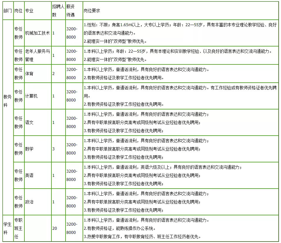 最新招聘！贵州一大批好单位统统缺人，岗位多待遇好！转需