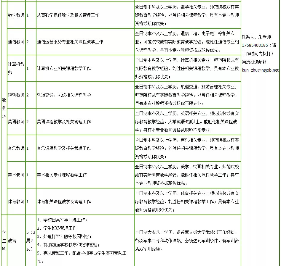 最新招聘！贵州一大批好单位统统缺人，岗位多待遇好！转需