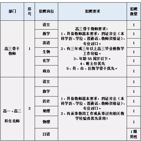 最新招聘！贵州一大批好单位统统缺人，岗位多待遇好！转需