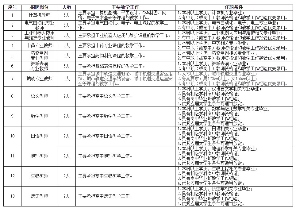 最新招聘！贵州一大批好单位统统缺人，岗位多待遇好！转需