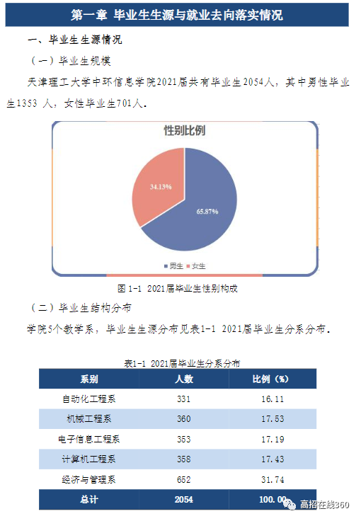 高考加油站｜尚德、敏行、笃实、创新之天津理工大学中环信息学院