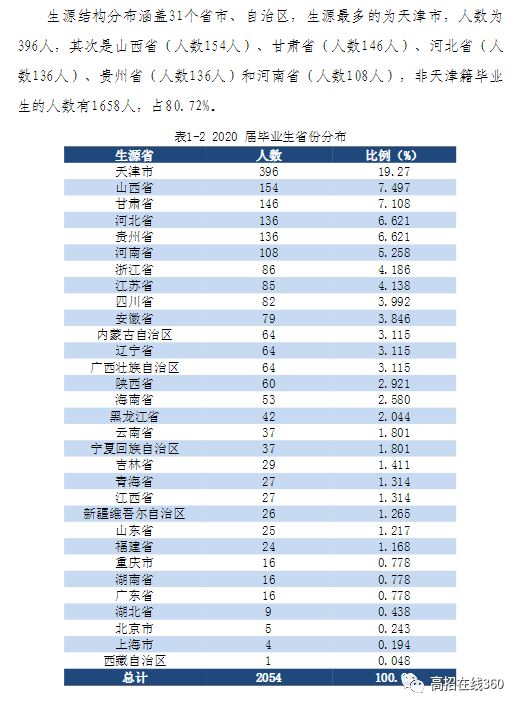 高考加油站｜尚德、敏行、笃实、创新之天津理工大学中环信息学院