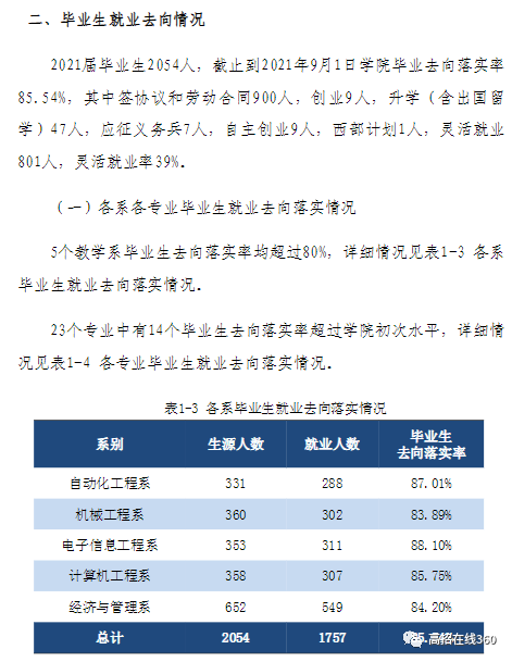 高考加油站｜尚德、敏行、笃实、创新之天津理工大学中环信息学院