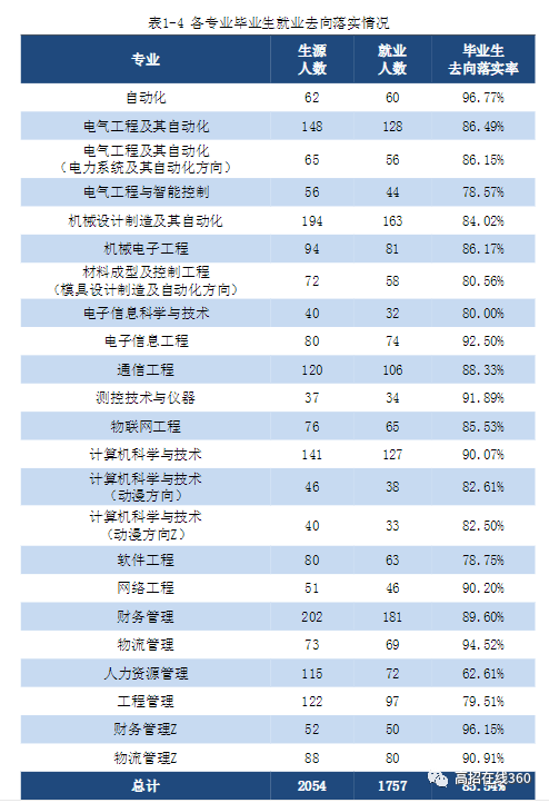 高考加油站｜尚德、敏行、笃实、创新之天津理工大学中环信息学院