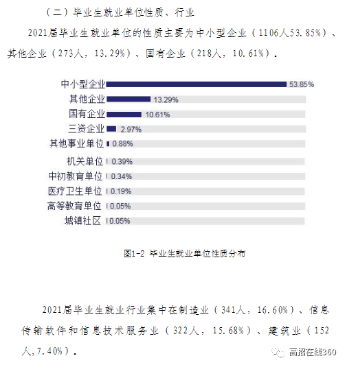 高考加油站｜尚德、敏行、笃实、创新之天津理工大学中环信息学院