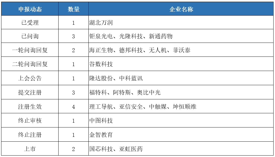 科创板上周2家撤单，软件和信息技术服务业媒体关注度领衔