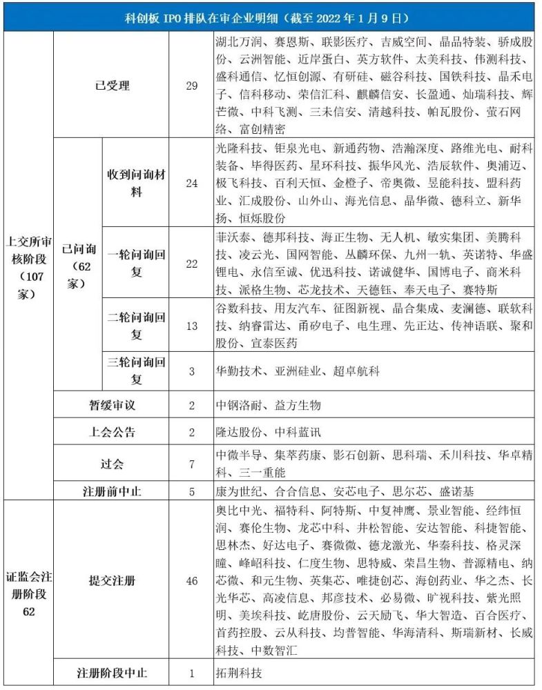 科创板上周2家撤单，软件和信息技术服务业媒体关注度领衔