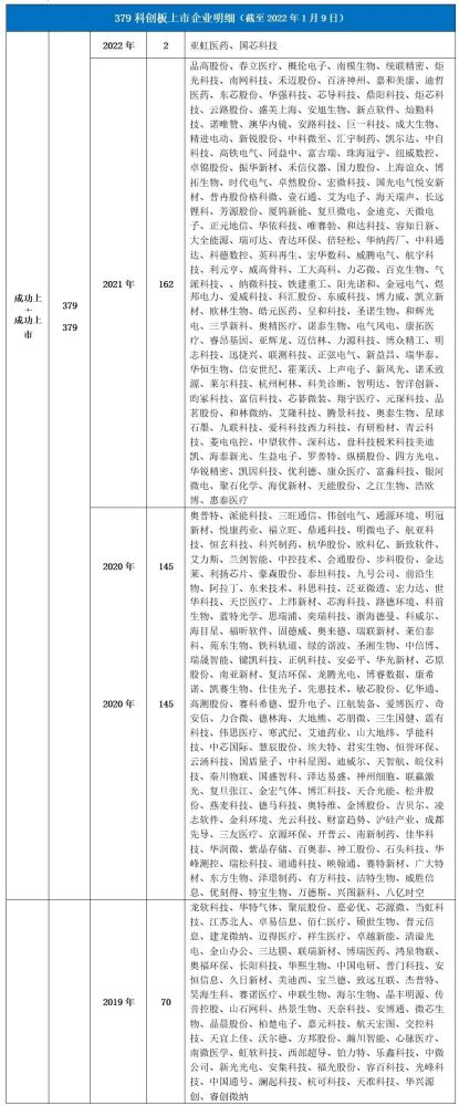 科创板上周2家撤单，软件和信息技术服务业媒体关注度领衔