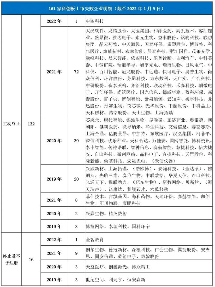 科创板上周2家撤单，软件和信息技术服务业媒体关注度领衔