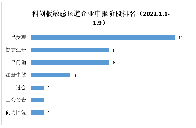 科创板上周2家撤单，软件和信息技术服务业媒体关注度领衔