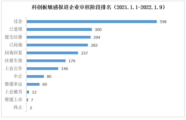 科创板上周2家撤单，软件和信息技术服务业媒体关注度领衔