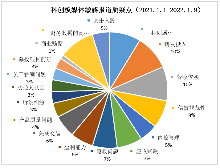 科创板上周2家撤单，软件和信息技术服务业媒体关注度领衔