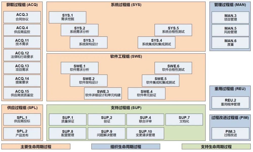 舍与得——主机厂与供应商的ASPICE博弈