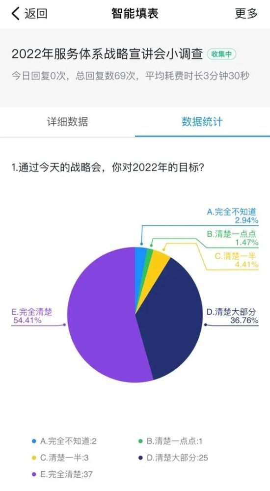 开年如何高效闭环“战略会”？叮当答题助你确保战略落地！