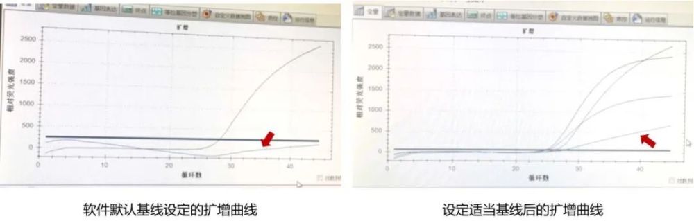 小曲线大学问-新冠核酸异常扩增曲线知多少？