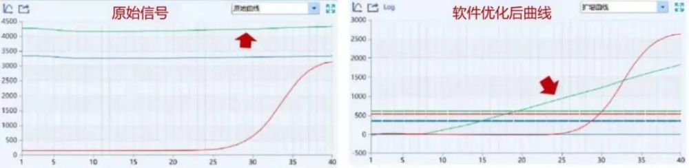 小曲线大学问-新冠核酸异常扩增曲线知多少？