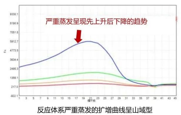 小曲线大学问-新冠核酸异常扩增曲线知多少？