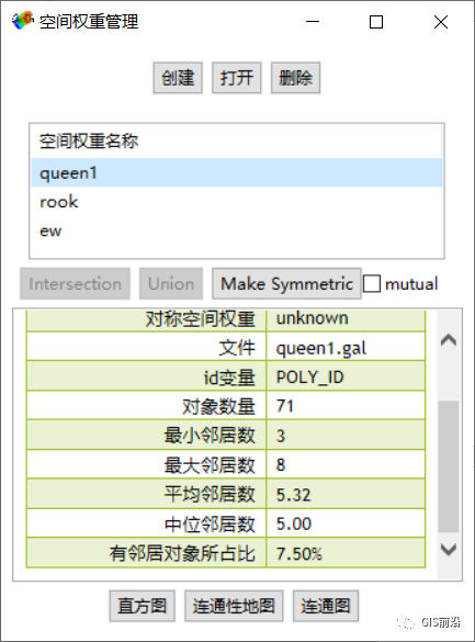 空间计量经济学及GeoDa应用实践