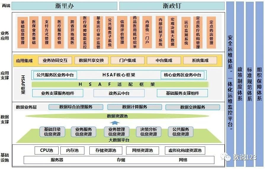 2.966亿！浙江移动承建浙江省“智慧医保”软件开发服务项目