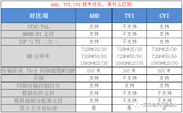 视频信号相关常识