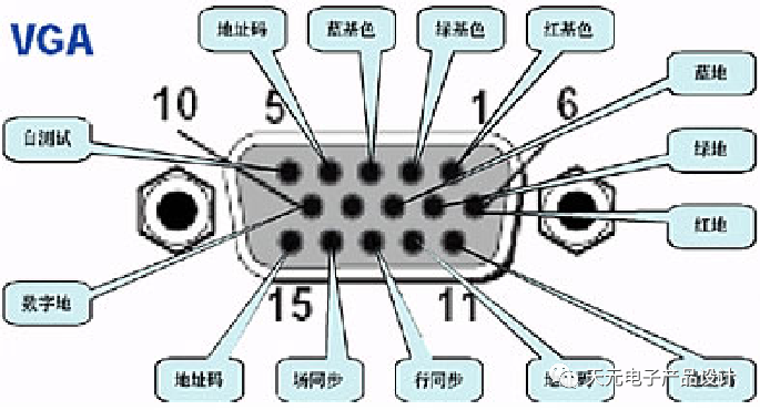 视频信号相关常识