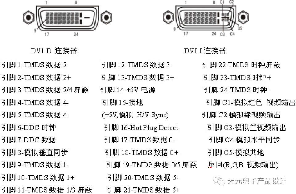 视频信号相关常识