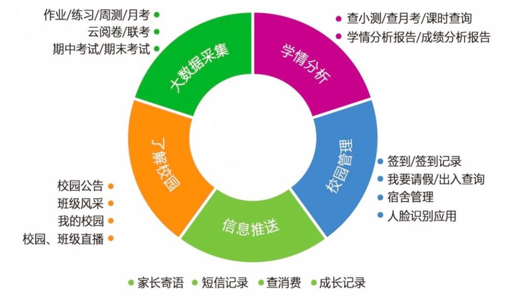 盈拓云｜智慧校园高速发展，智能软硬件已在多地校园应用