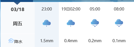 莱州阵风9级，继续降温，雨夹雪！招聘、房屋等便民信息免费发布3月18日！