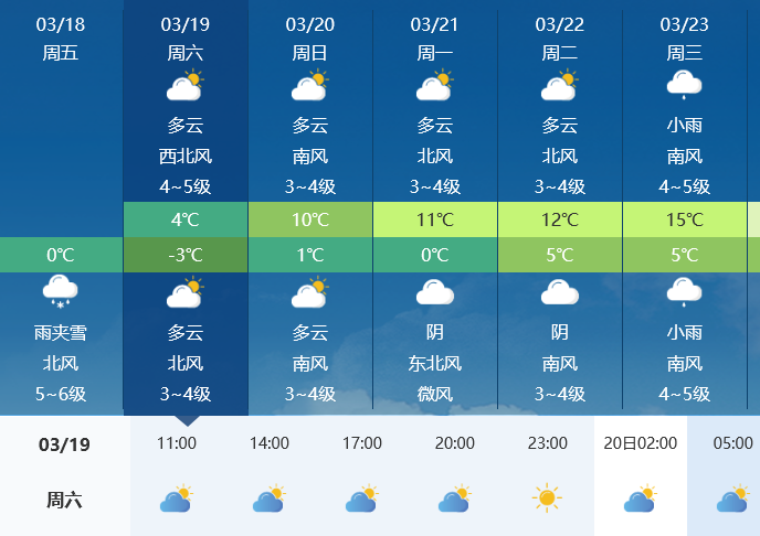 莱州阵风9级，继续降温，雨夹雪！招聘、房屋等便民信息免费发布3月18日！