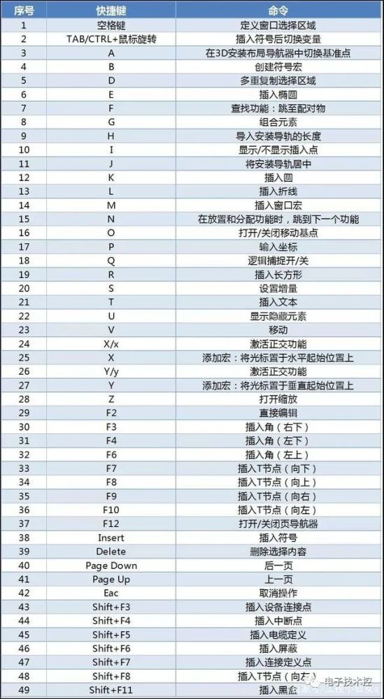 电气绘图EPLAN快捷键详细清单-电气学习软件笔记