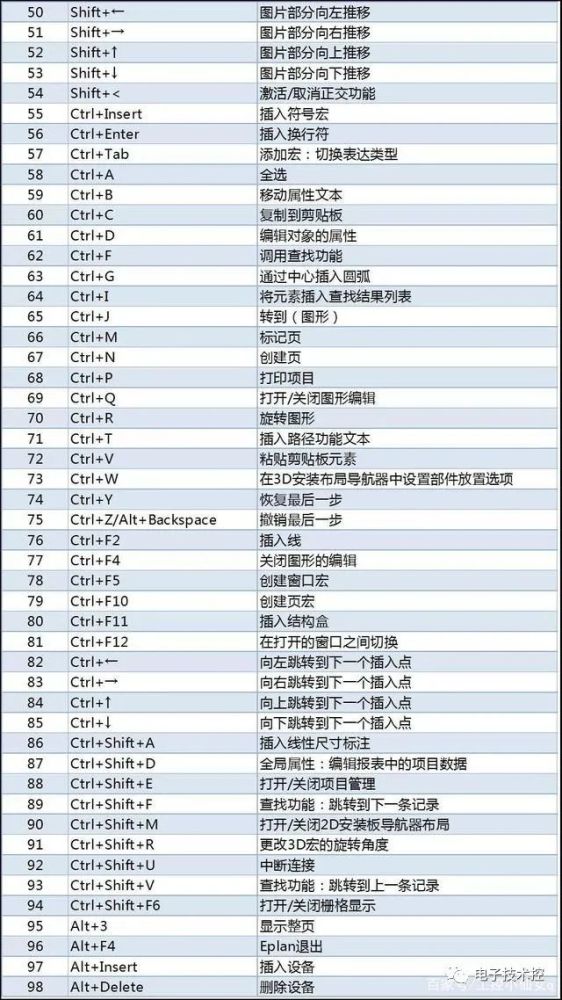 电气绘图EPLAN快捷键详细清单-电气学习软件笔记