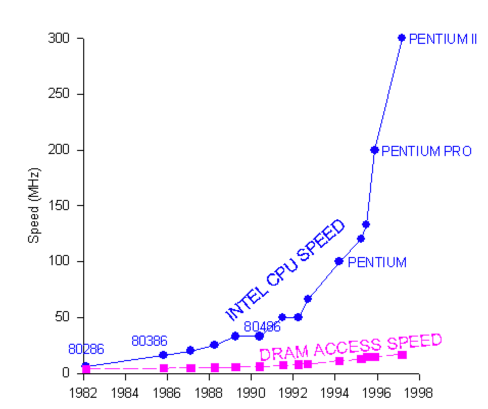 来，5W1H分析法帮你系统掌握缓存！（图文并茂）