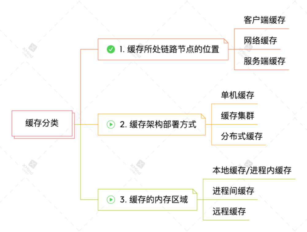 来，5W1H分析法帮你系统掌握缓存！（图文并茂）