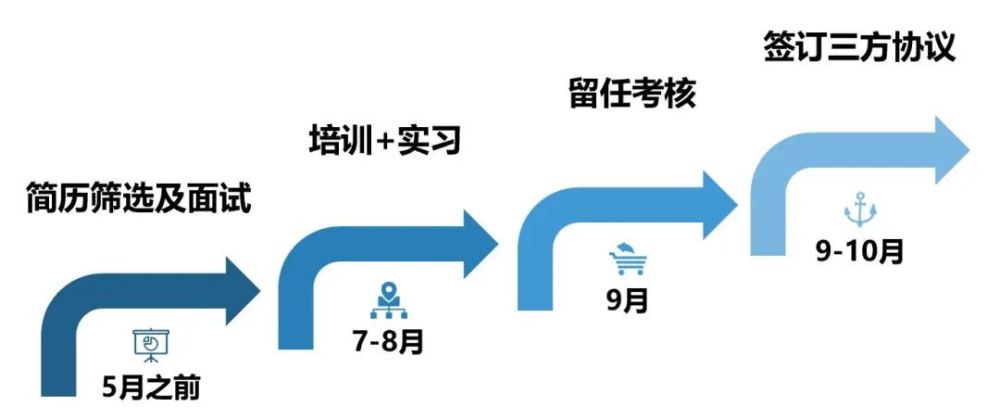 中科院空天院“领航计划”暑期实习招聘空中宣讲会