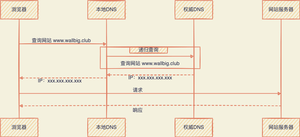 来，5W1H分析法帮你系统掌握缓存！（图文并茂）