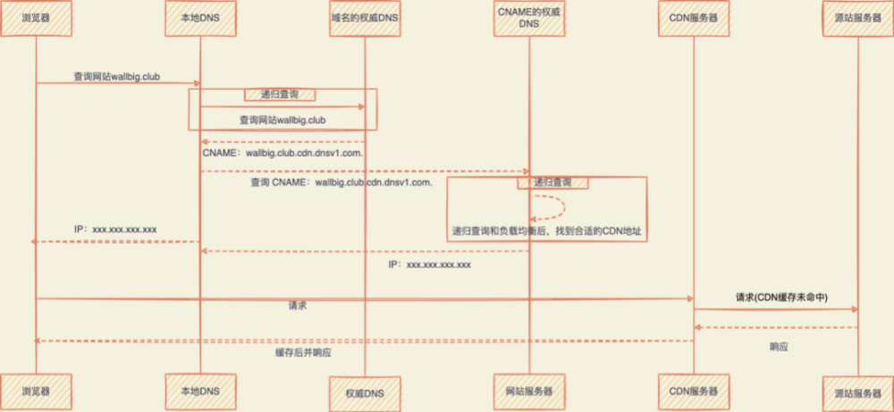 来，5W1H分析法帮你系统掌握缓存！（图文并茂）