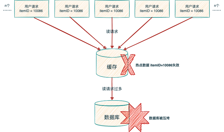 来，5W1H分析法帮你系统掌握缓存！（图文并茂）