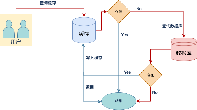 来，5W1H分析法帮你系统掌握缓存！（图文并茂）