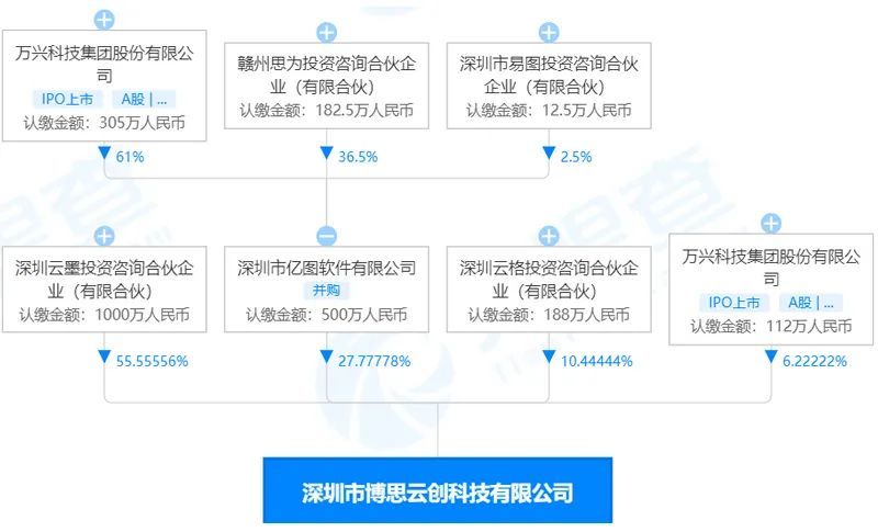 突发！无人机巨头关键设计软件被封！国产软件公司：我来！