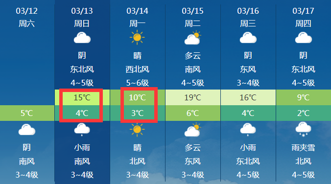 莱州降雨＋降温！招聘、房屋等便民信息免费发布3月12日！