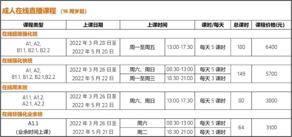 最后机会！2022年第二期德语课程报名中～