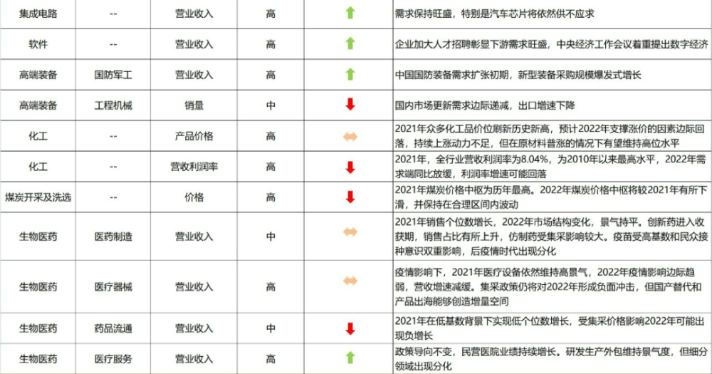 制造业——全行业投资意愿或将回落 但高端制造热度不减