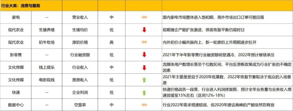 制造业——全行业投资意愿或将回落 但高端制造热度不减