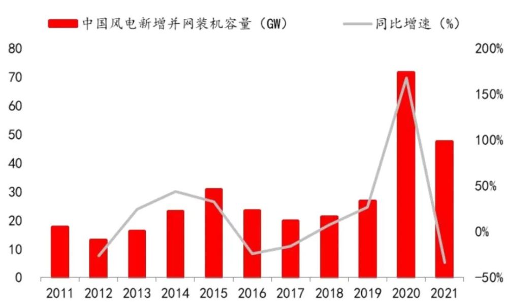 制造业——全行业投资意愿或将回落 但高端制造热度不减