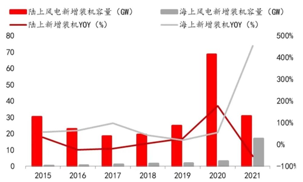 制造业——全行业投资意愿或将回落 但高端制造热度不减