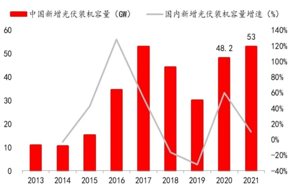 制造业——全行业投资意愿或将回落 但高端制造热度不减