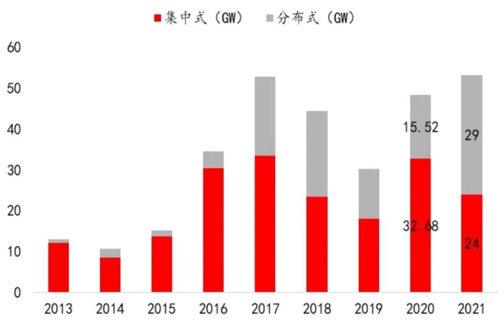 制造业——全行业投资意愿或将回落 但高端制造热度不减