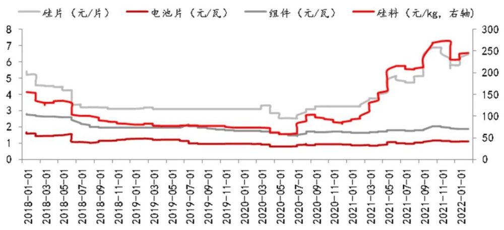 制造业——全行业投资意愿或将回落 但高端制造热度不减